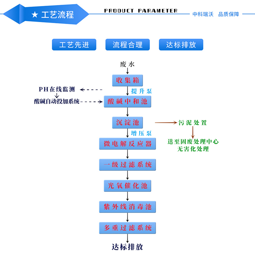 实验室—产品特点_01.jpg